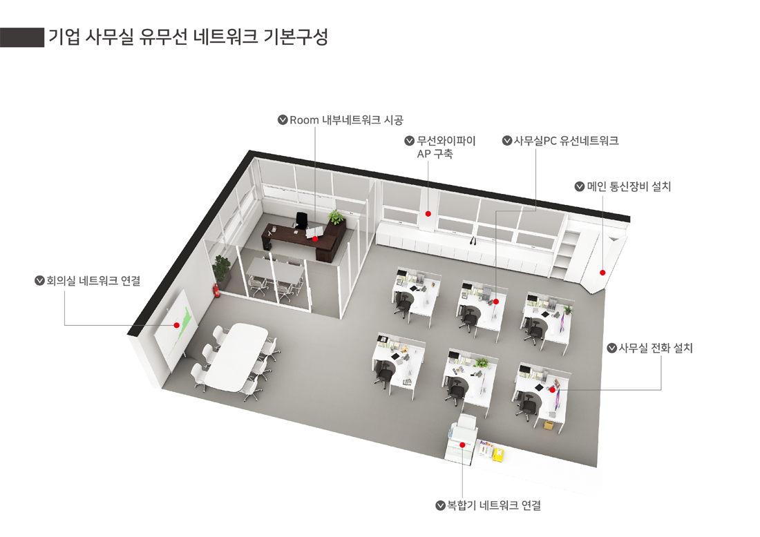 김포시-랜공사·사무실인터넷·랜선연결
